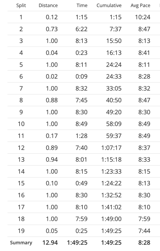 Annapolis Half Splits